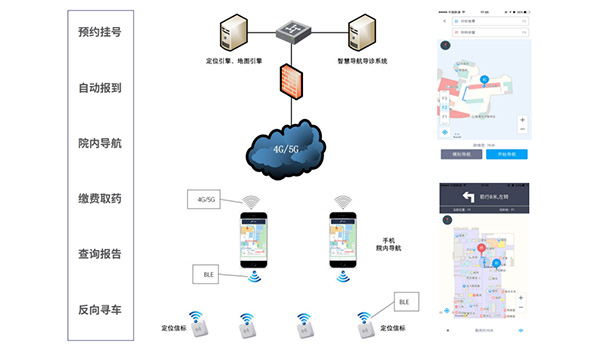 院內導診導航系統(tǒng)
